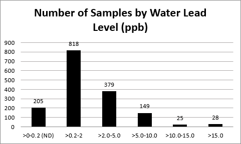 prelim_results_02_20170109