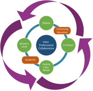 Ecole Core Strategy