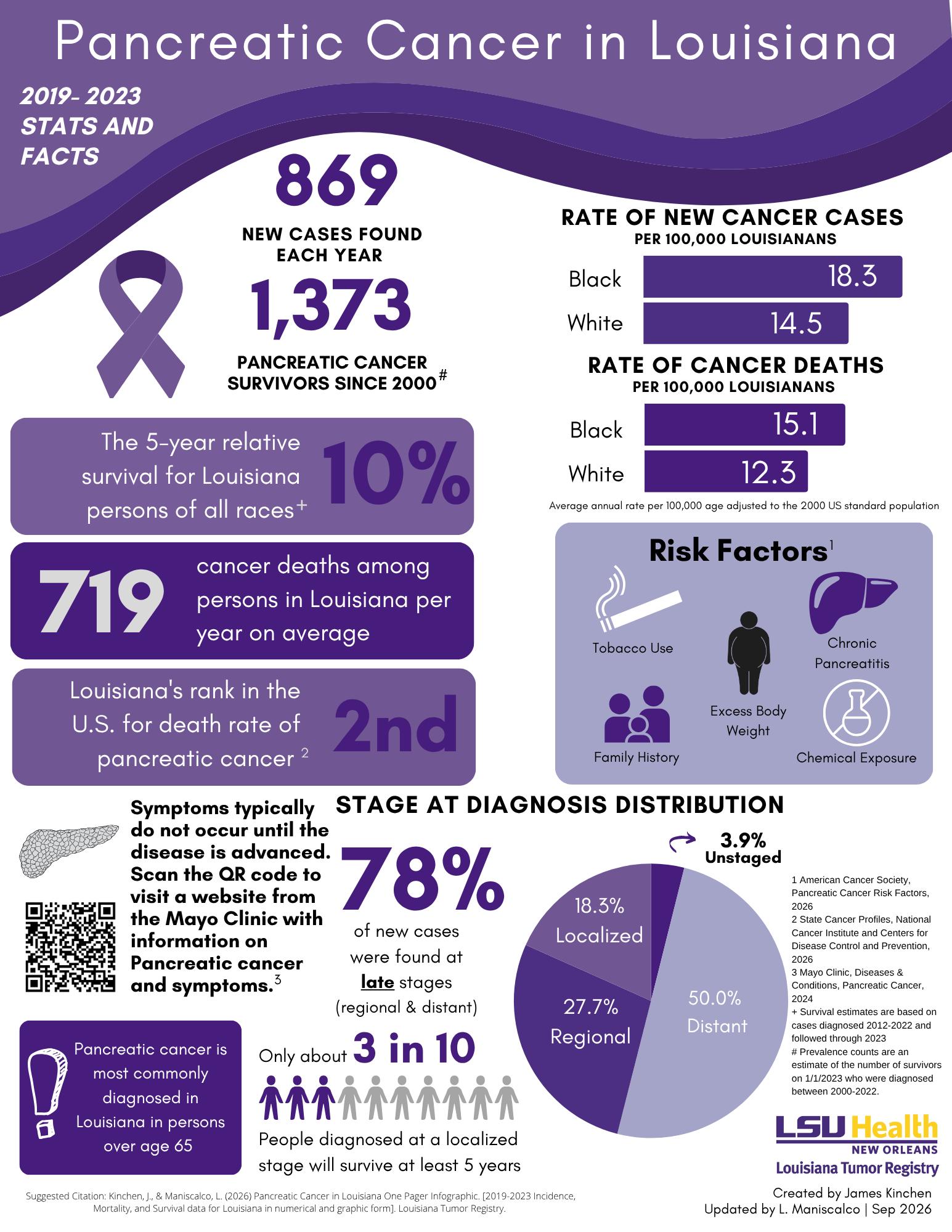 Pancreatic
